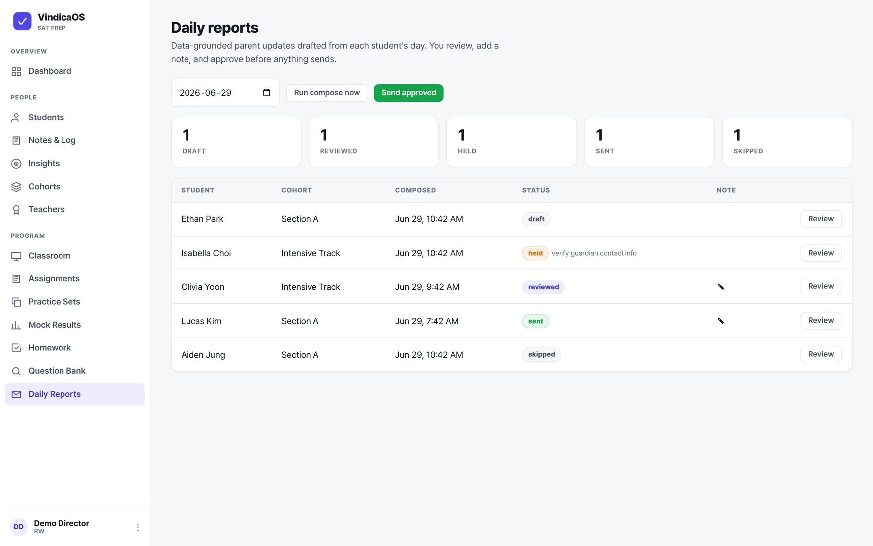 The daily reports pipeline: parent updates per student with draft, held, reviewed, sent, and skipped statuses.