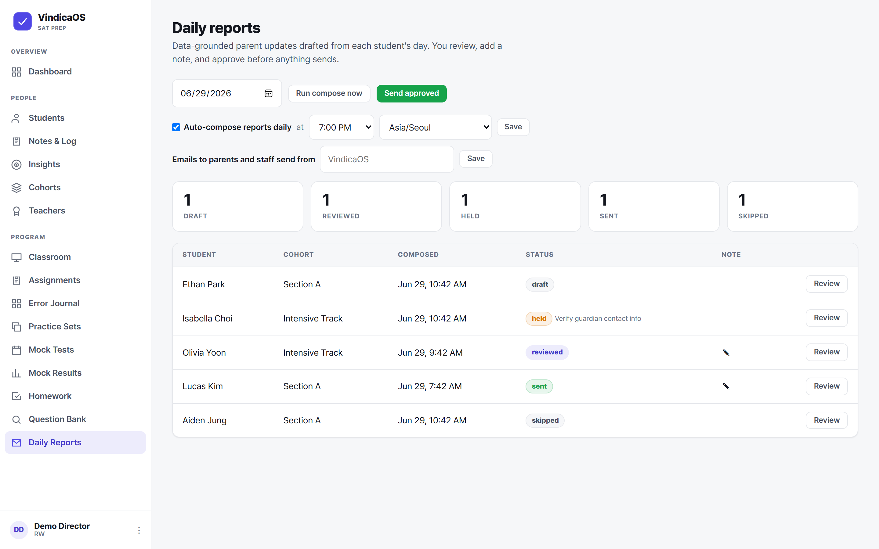 Daily reports queue: parent updates drafted from each student's day, with draft, reviewed, held, sent and skipped states.